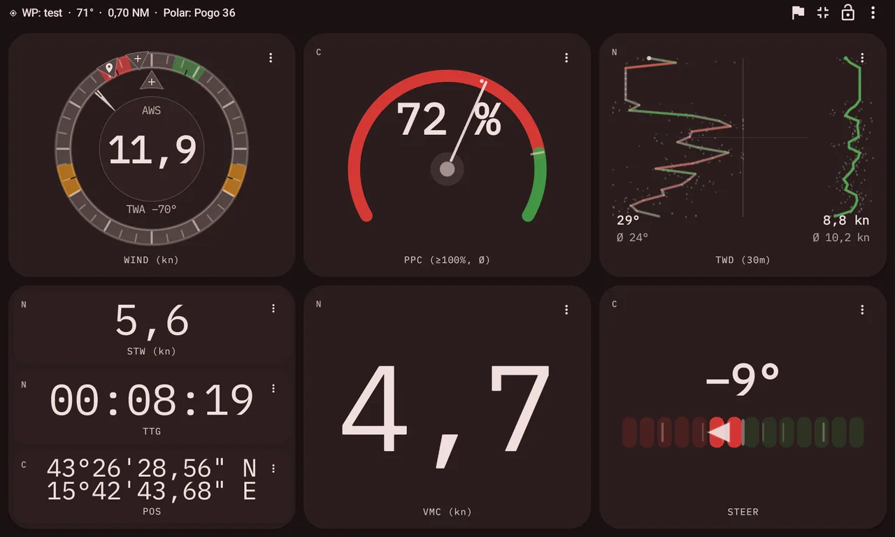 velahelm Dashboard mit Wind, Performance, VMC und Instrumentenansichten